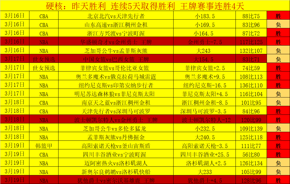 赖斯本月赛,事助力,进球策略双,世界杯小组赛,2026世界杯,小组赛赛程,赛事分析,参赛球队