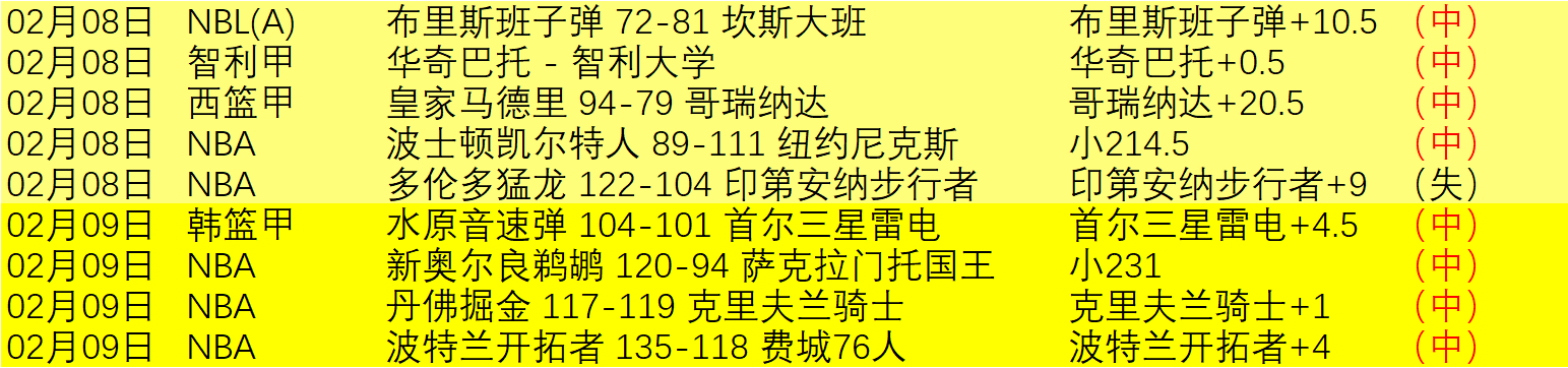 南昌东湖区,开展青少年,体育教育融,世界杯小组赛,2026世界杯,小组赛赛程,赛事分析,参赛球队