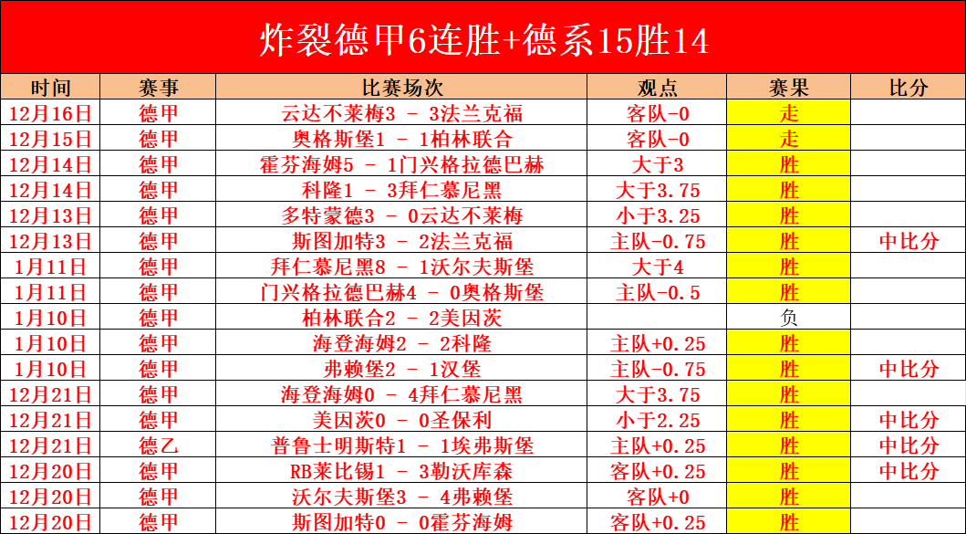 阿隆索赛季,末望执教利,物浦,世界杯小组赛,2026世界杯,小组赛赛程,赛事分析,参赛球队
