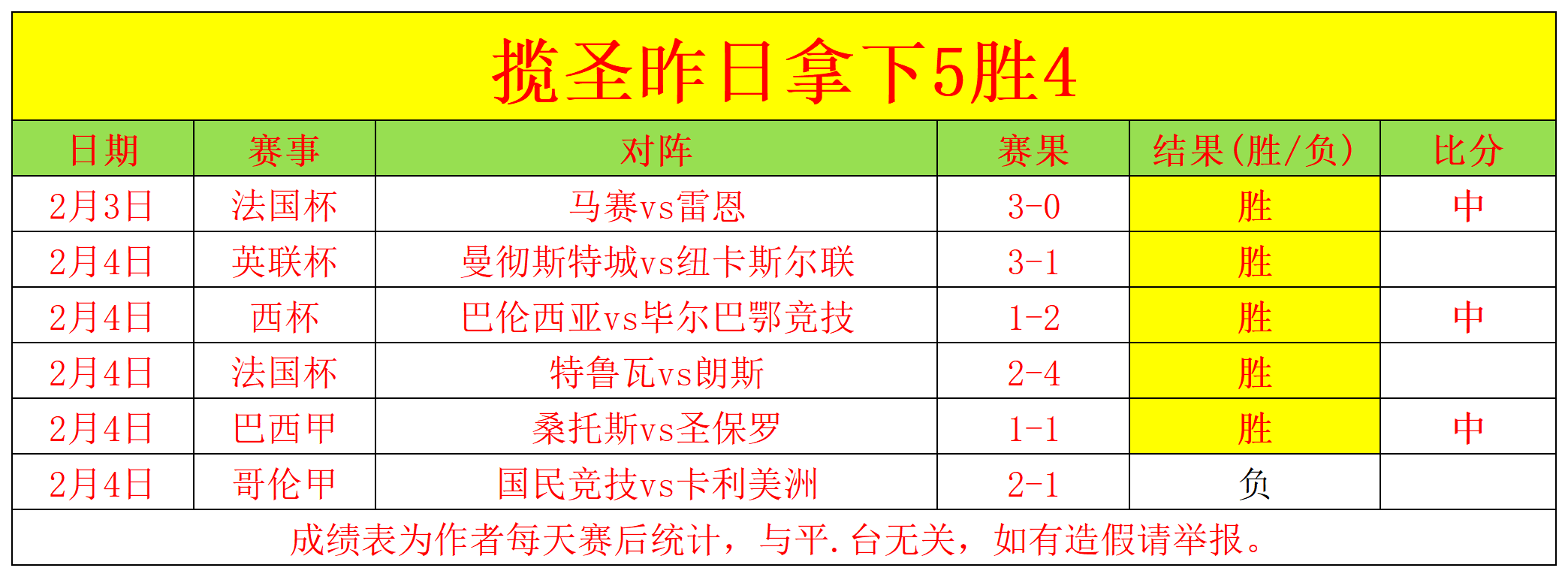 阿隆索赛季,末望执教利,物浦,世界杯小组赛,2026世界杯,小组赛赛程,赛事分析,参赛球队