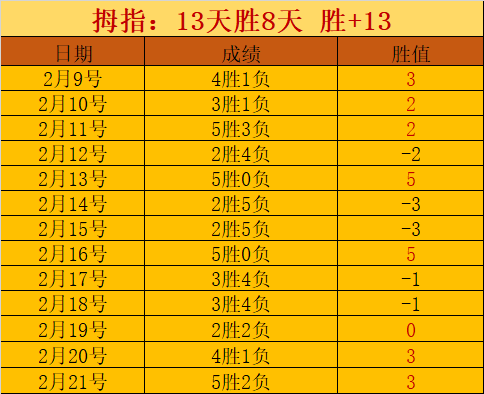 卡路士亨利,亮相皇馬巴,塞战,世界杯小组赛,2026世界杯,小组赛赛程,赛事分析,参赛球队