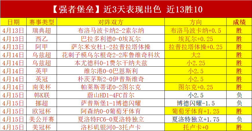孙颖莎新春,首战大胜,人民日报传,世界杯小组赛,2026世界杯,小组赛赛程,赛事分析,参赛球队