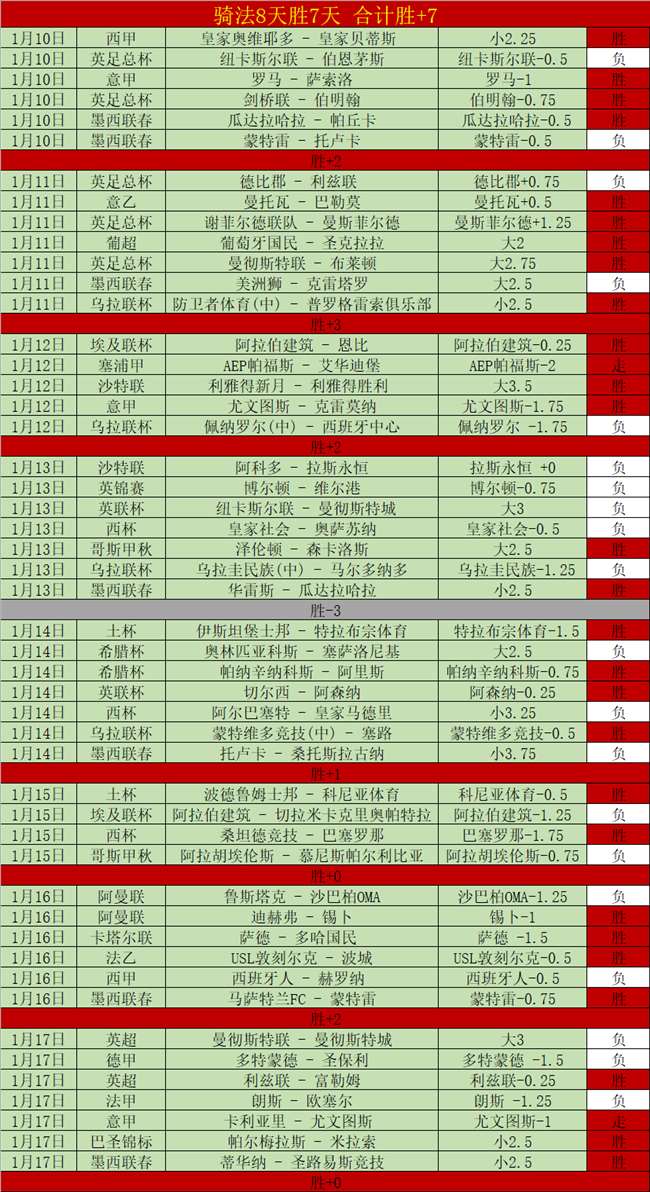 梅里诺本赛,季英超,次担任先锋,世界杯小组赛,2026世界杯,小组赛赛程,赛事分析,参赛球队