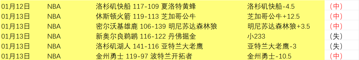 梅里诺本赛,季英超,次担任先锋,世界杯小组赛,2026世界杯,小组赛赛程,赛事分析,参赛球队
