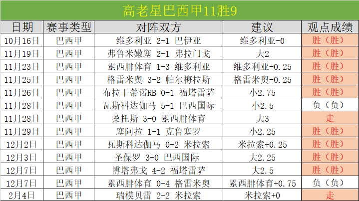 足总杯爆冷,英超黑马惨,遭业余劲旅,世界杯小组赛,2026世界杯,小组赛赛程,赛事分析,参赛球队